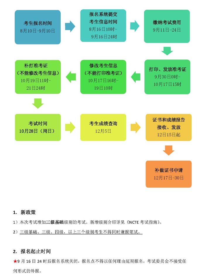 2012年10月全国统考报名点须知