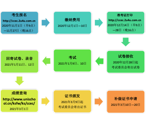 大学生四六级报名网站_六级网上报名_大学六级报名网址