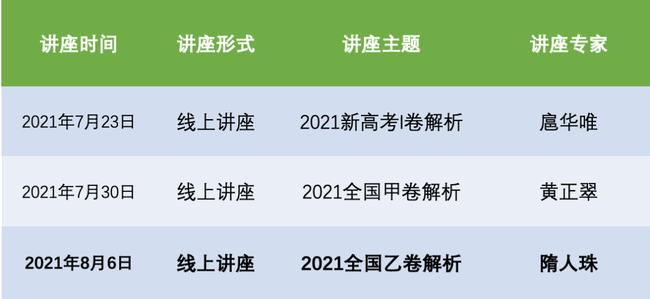 高考測評課題專欄2021高考英語卷解析系列講座預告2021全國乙卷解析