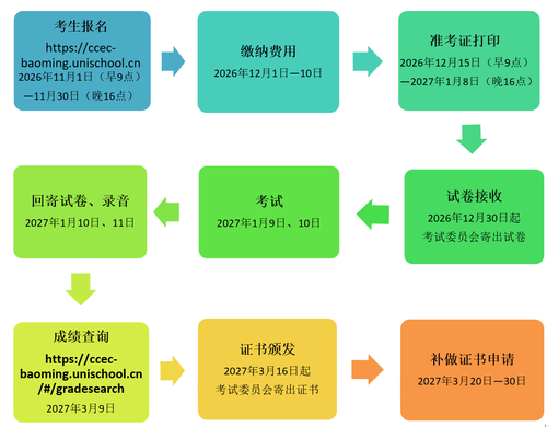 ccec202701